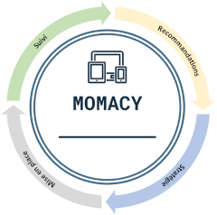 MOMACY